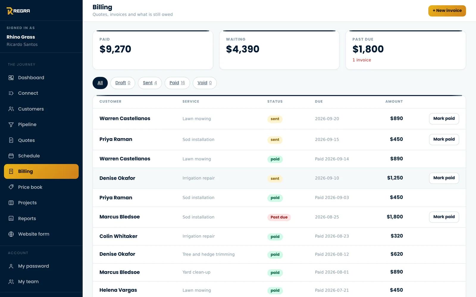 Invoices, paid and outstanding