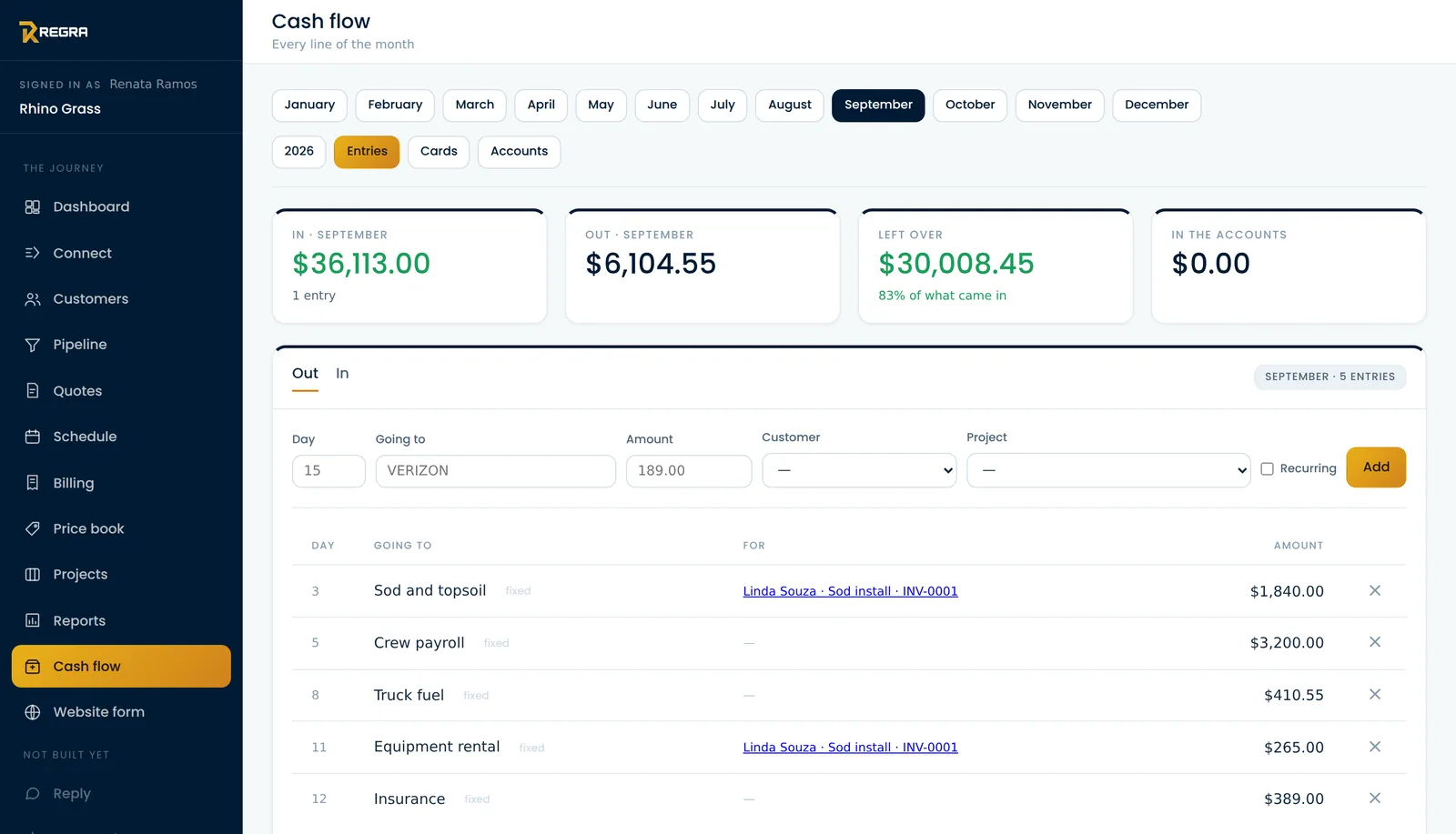 Cash flow: what came in and what went out this month